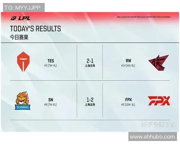 FPX在英雄联盟比赛中创新高的经验排名引发热议与关注