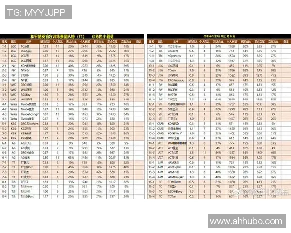 DOTA2耐力排行榜最新更新FPX战队稳居第一名引发热议